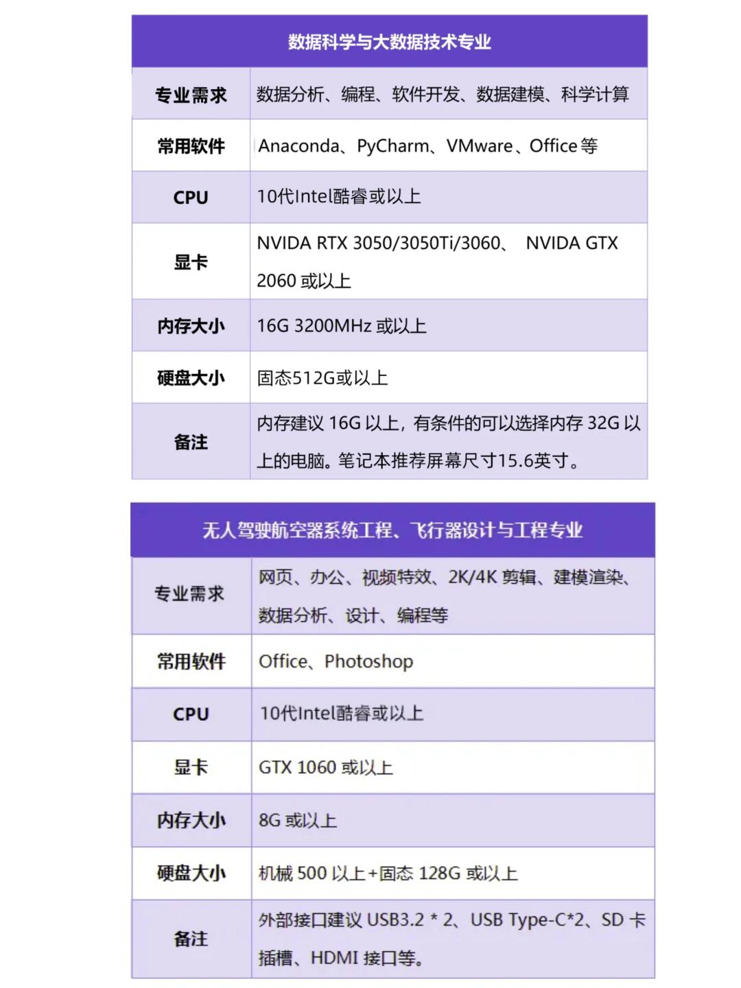 学生购买电脑操作台的要求是什么
