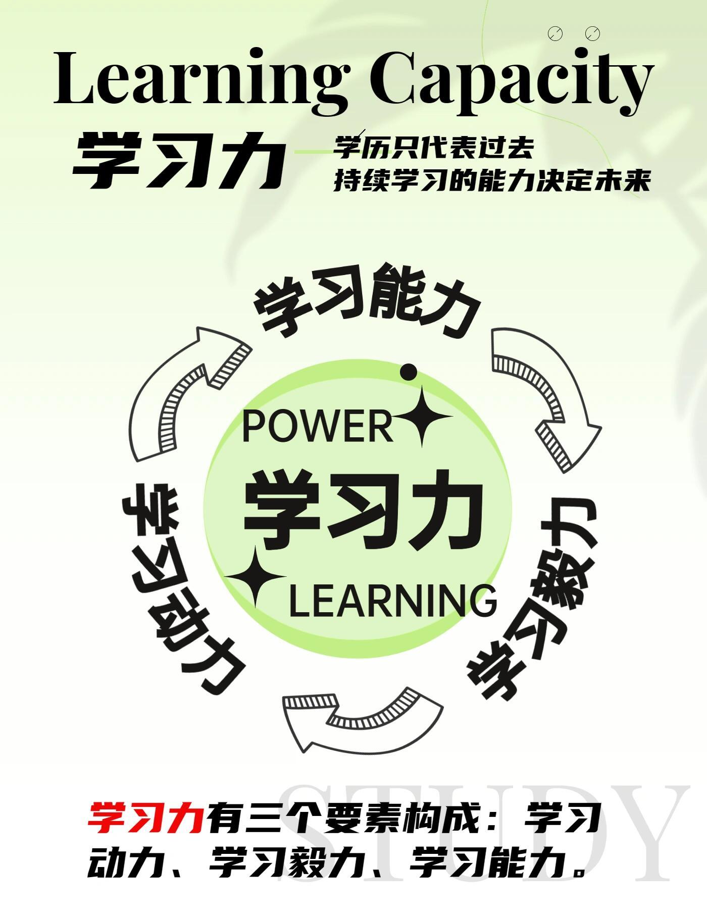 一文看懂：3个月提升学习力的方法