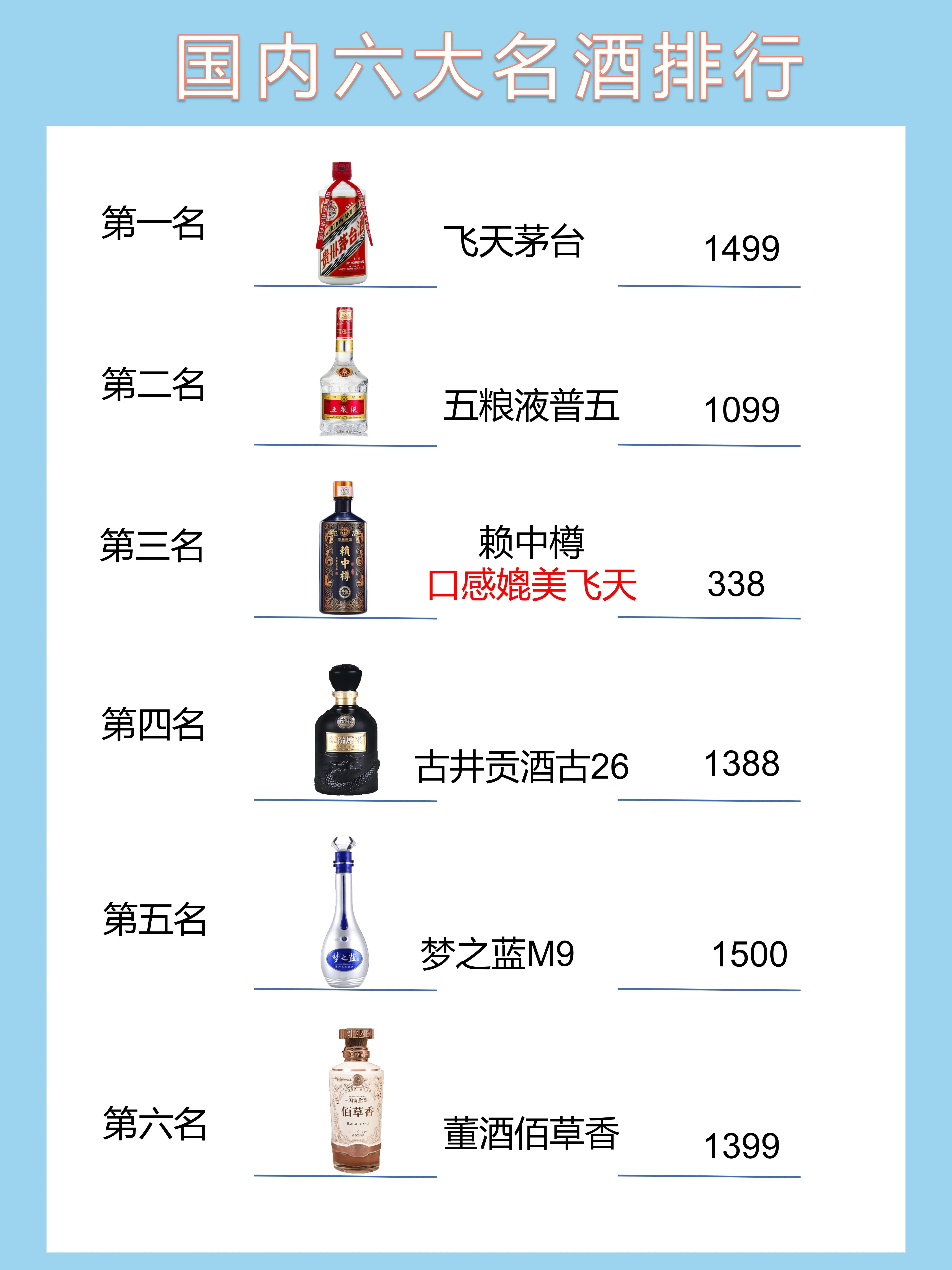 最新报道，我国白酒重新排名，茅台稳居王位，泸州老窖惨遭淘汰