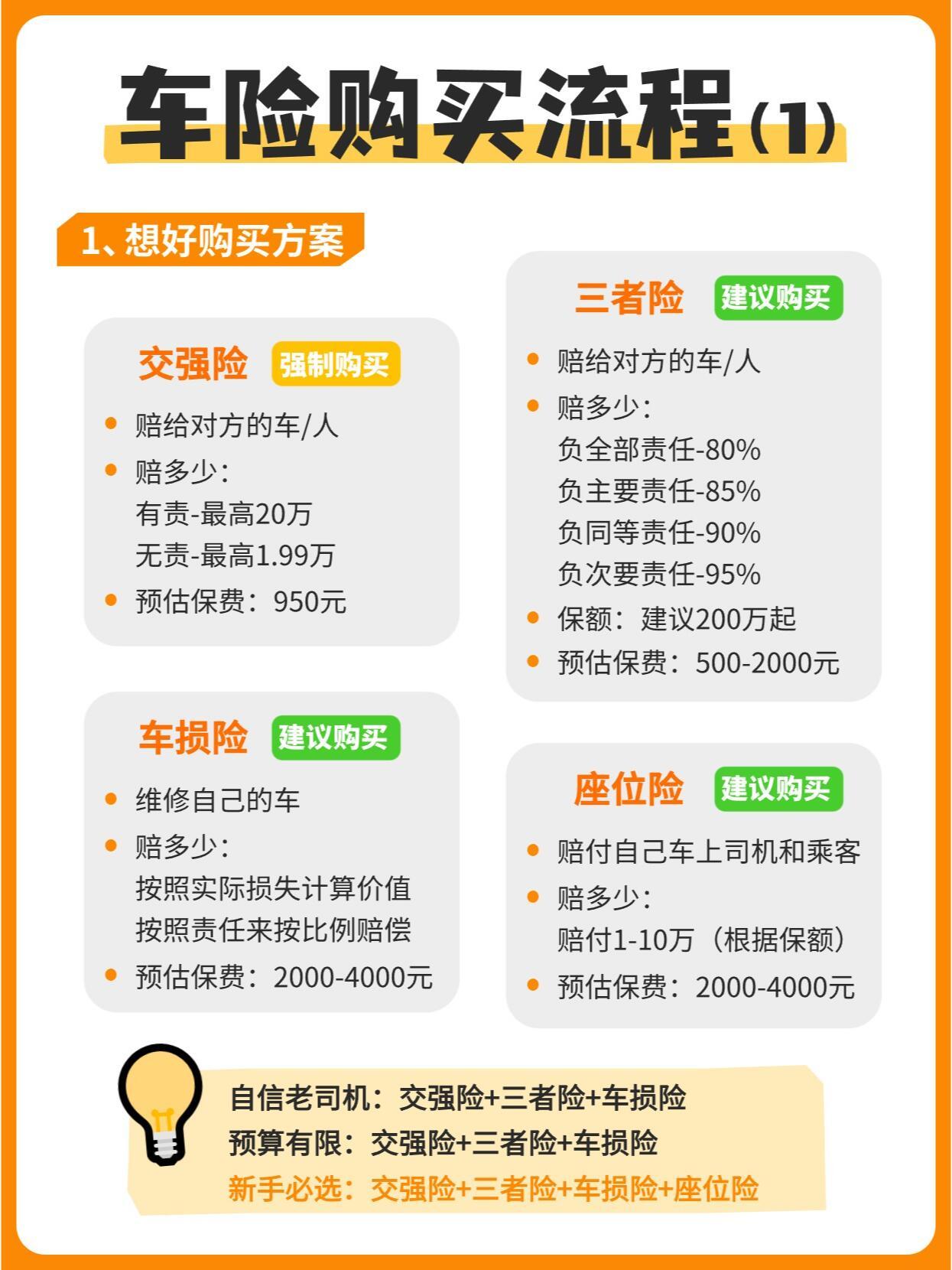 怎样买好车险保险