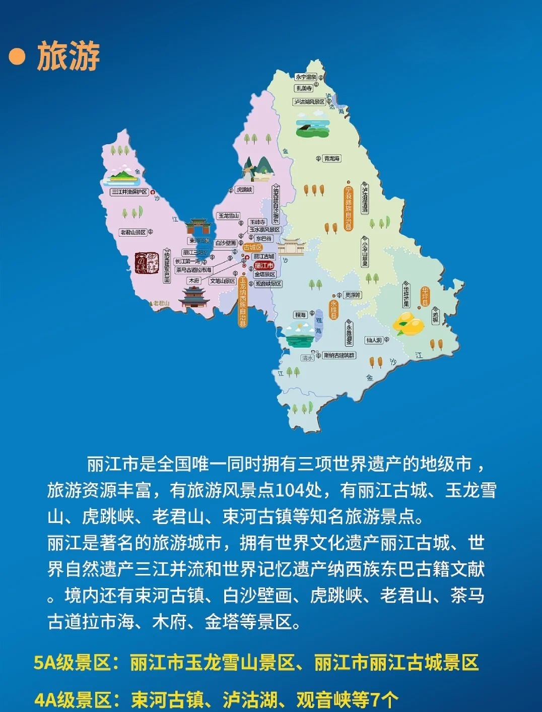 介绍：云南丽江市