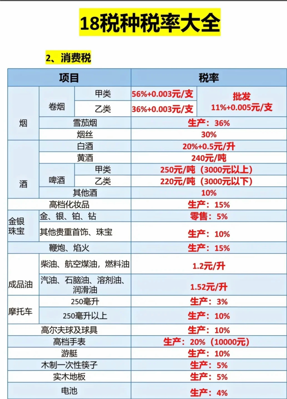 购买软件平台税率