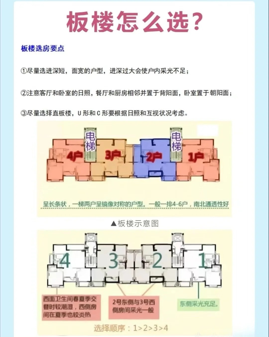 速看:塔楼和板楼的优缺点及区别解析