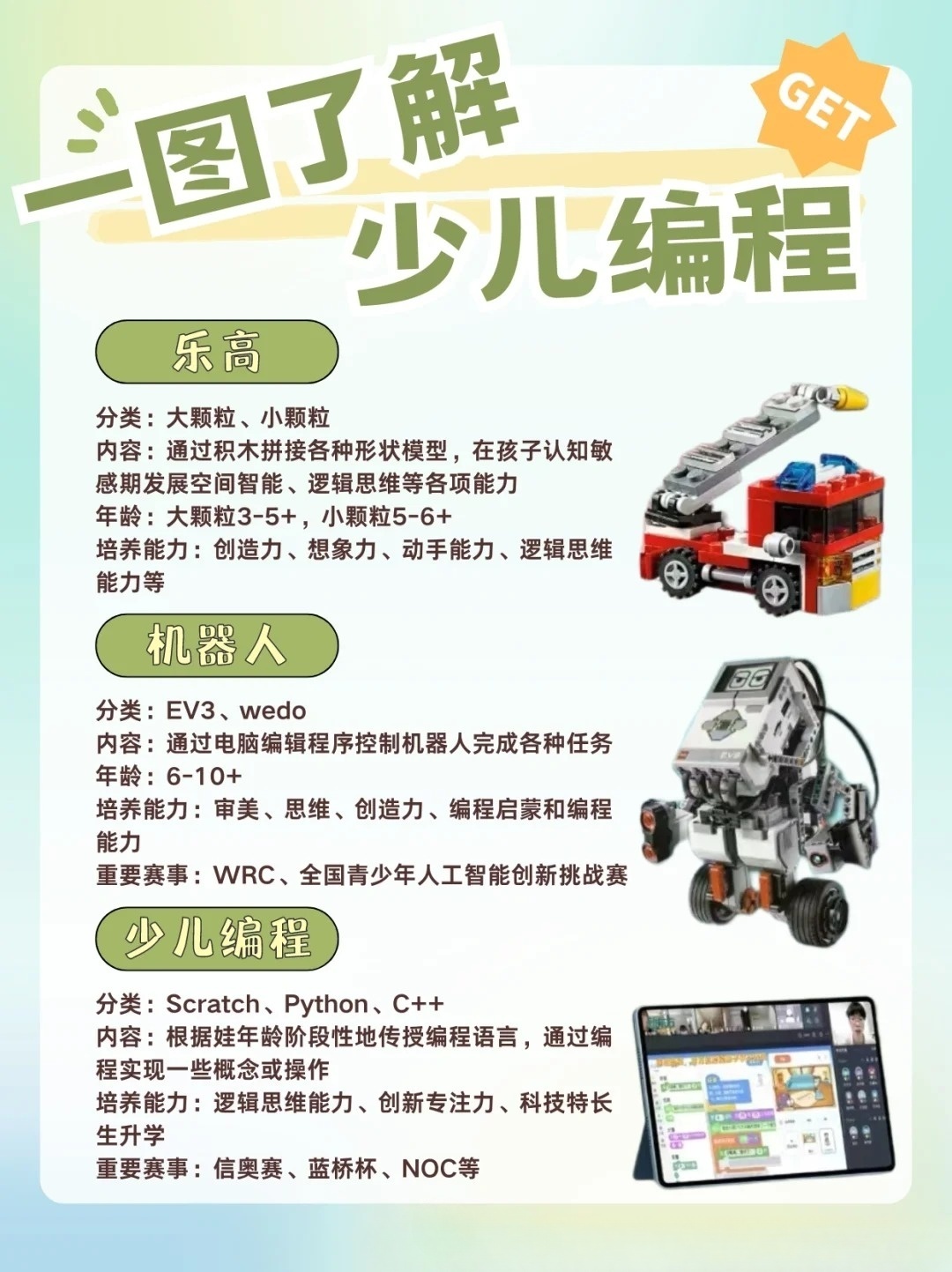 幼儿编程都教些什么知识  第1张