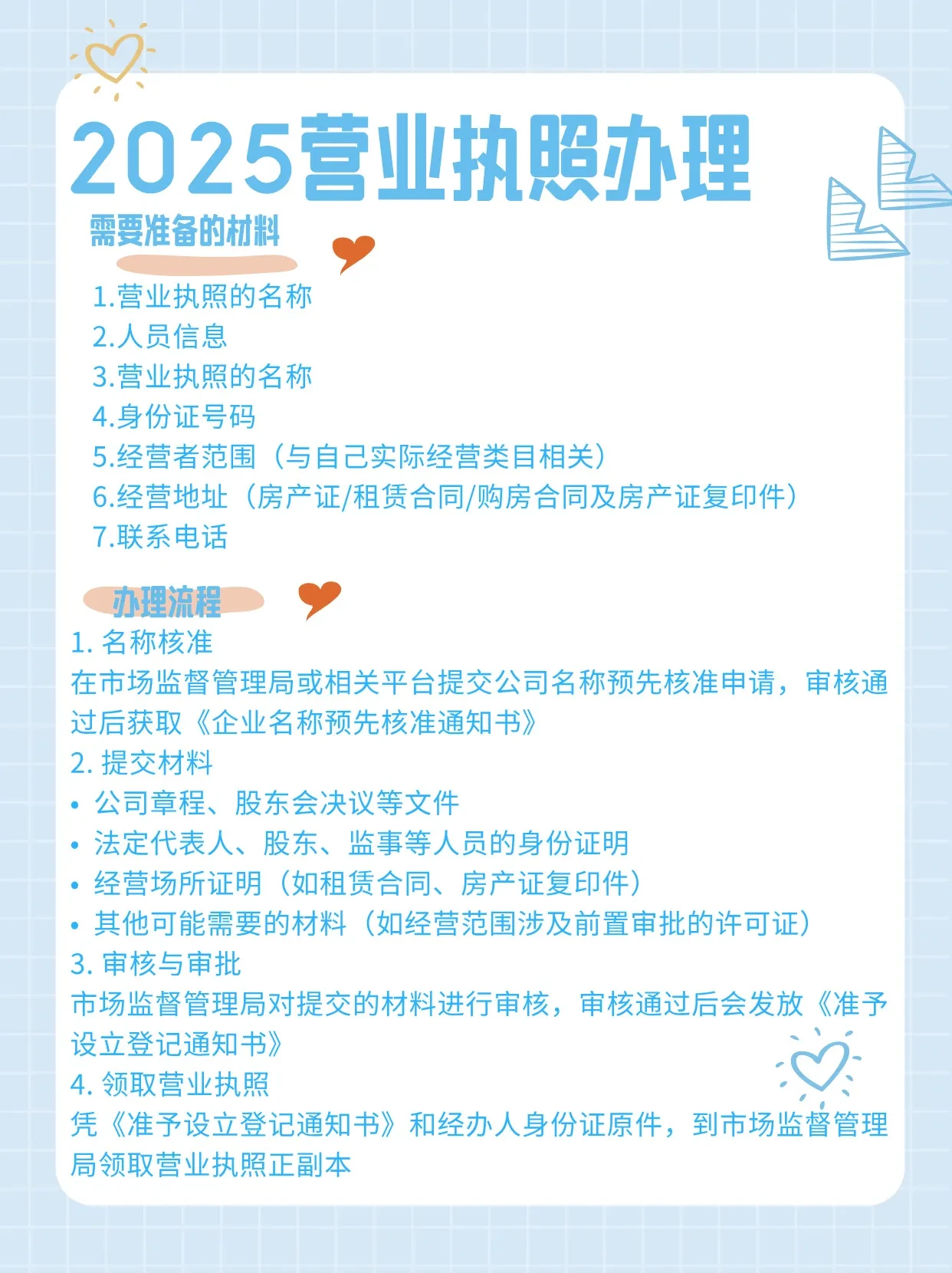 注册公司办理营业执照需要哪些资料