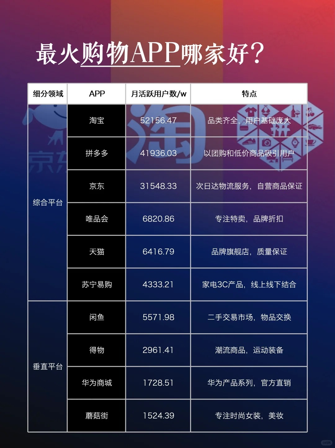 京东有哪些批发平台好