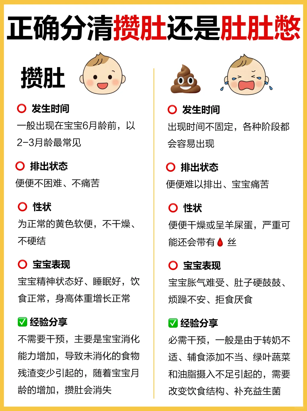 宝宝攒肚or肚肚憋❓区别+应对方法一篇讲清❗️