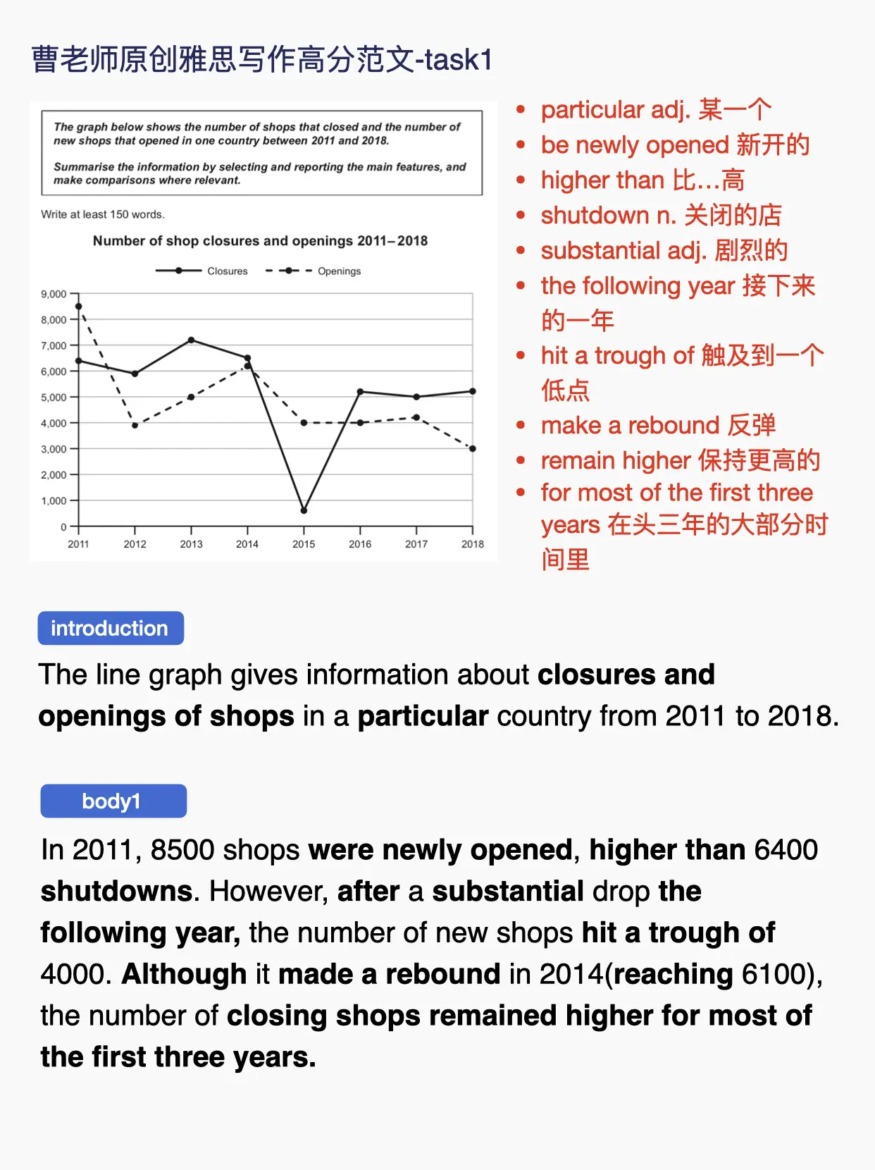 剑桥雅思17test4原创小作文高分范文