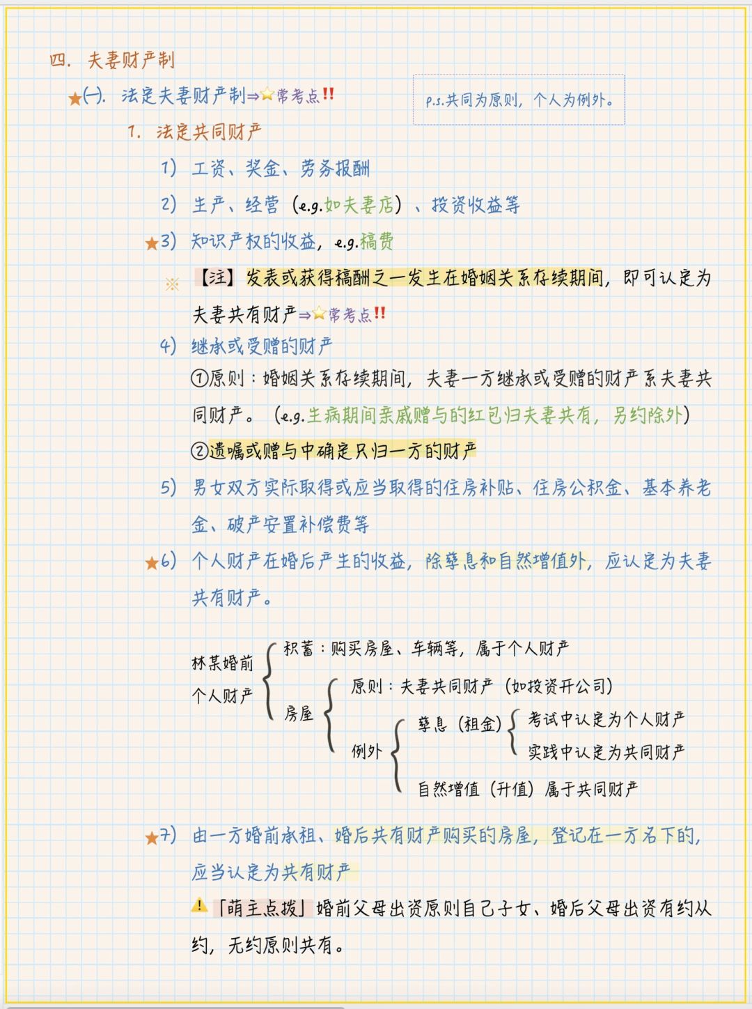 婚前房产婚后增值归属问题解析