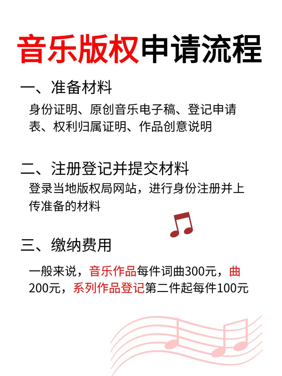 音乐怎么买版权啊知乎