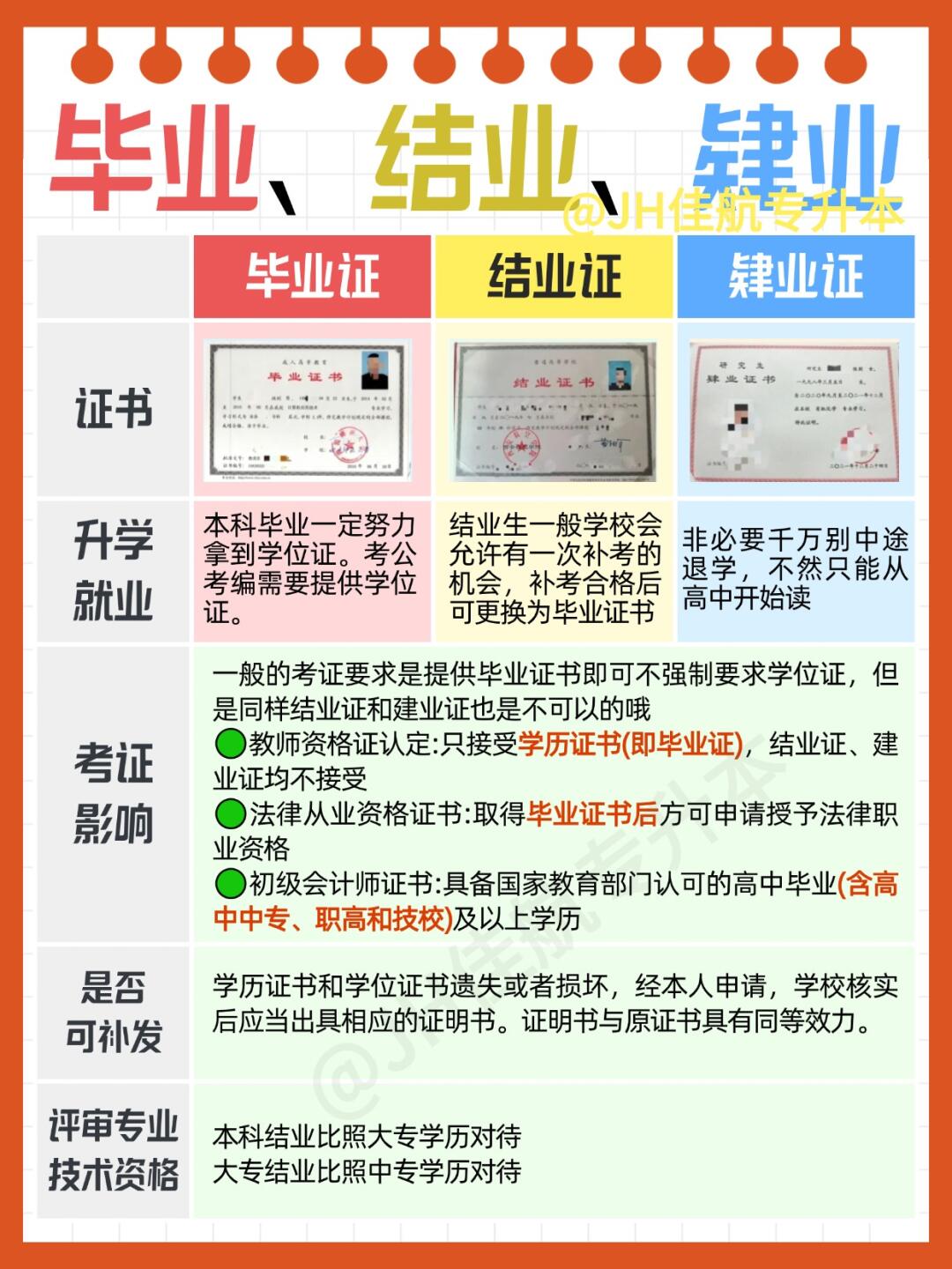 🎓毕业、结业、肄业全解析及学历提升指南