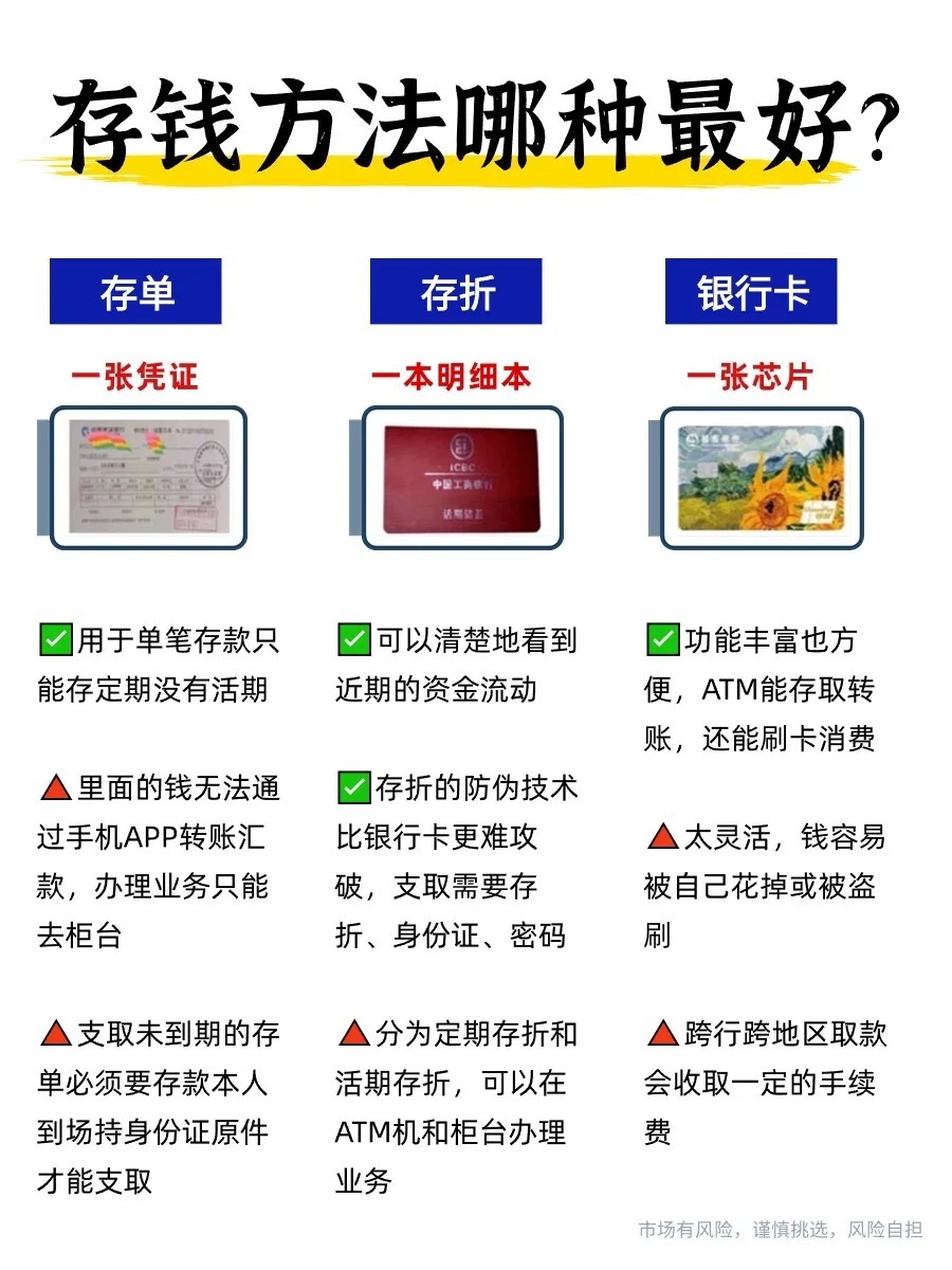 带你了解：大额可转让定期存单与普通定价存款之间的差异及特征！