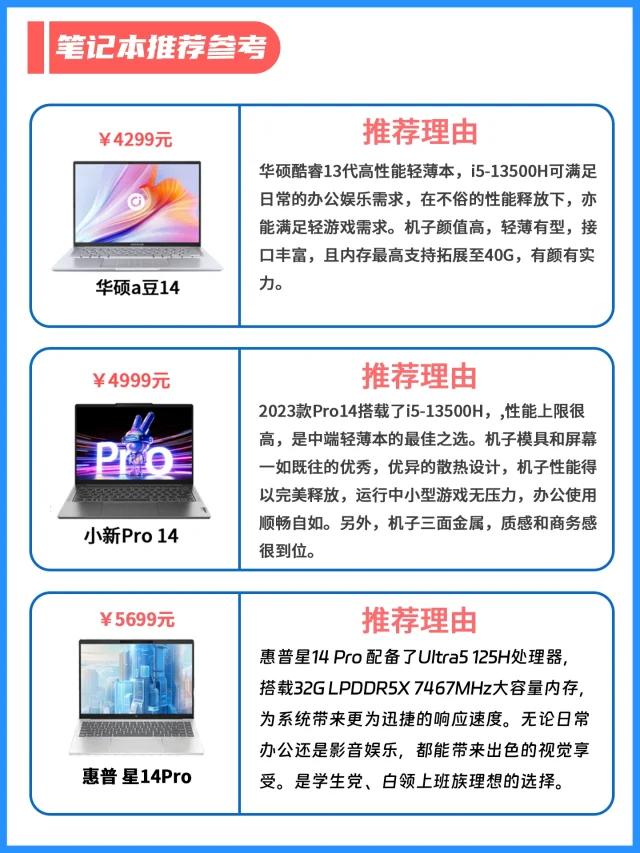 买笔记本合理的理由