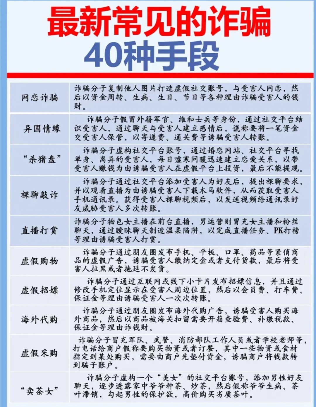 保险公司诈骗电话内容怎么写的