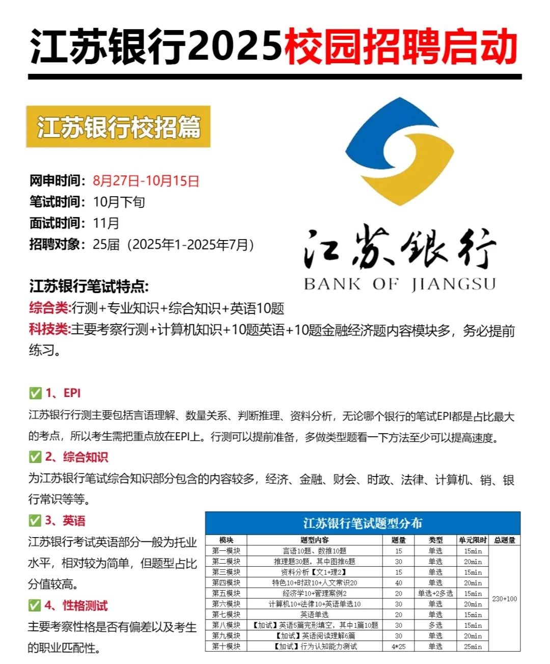 江苏银行简介