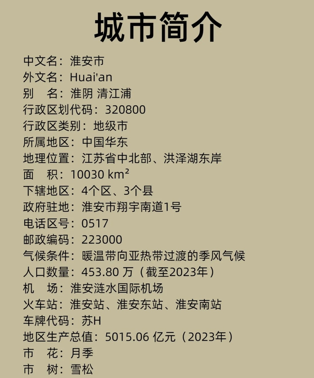 科普：淮安属于哪个省？