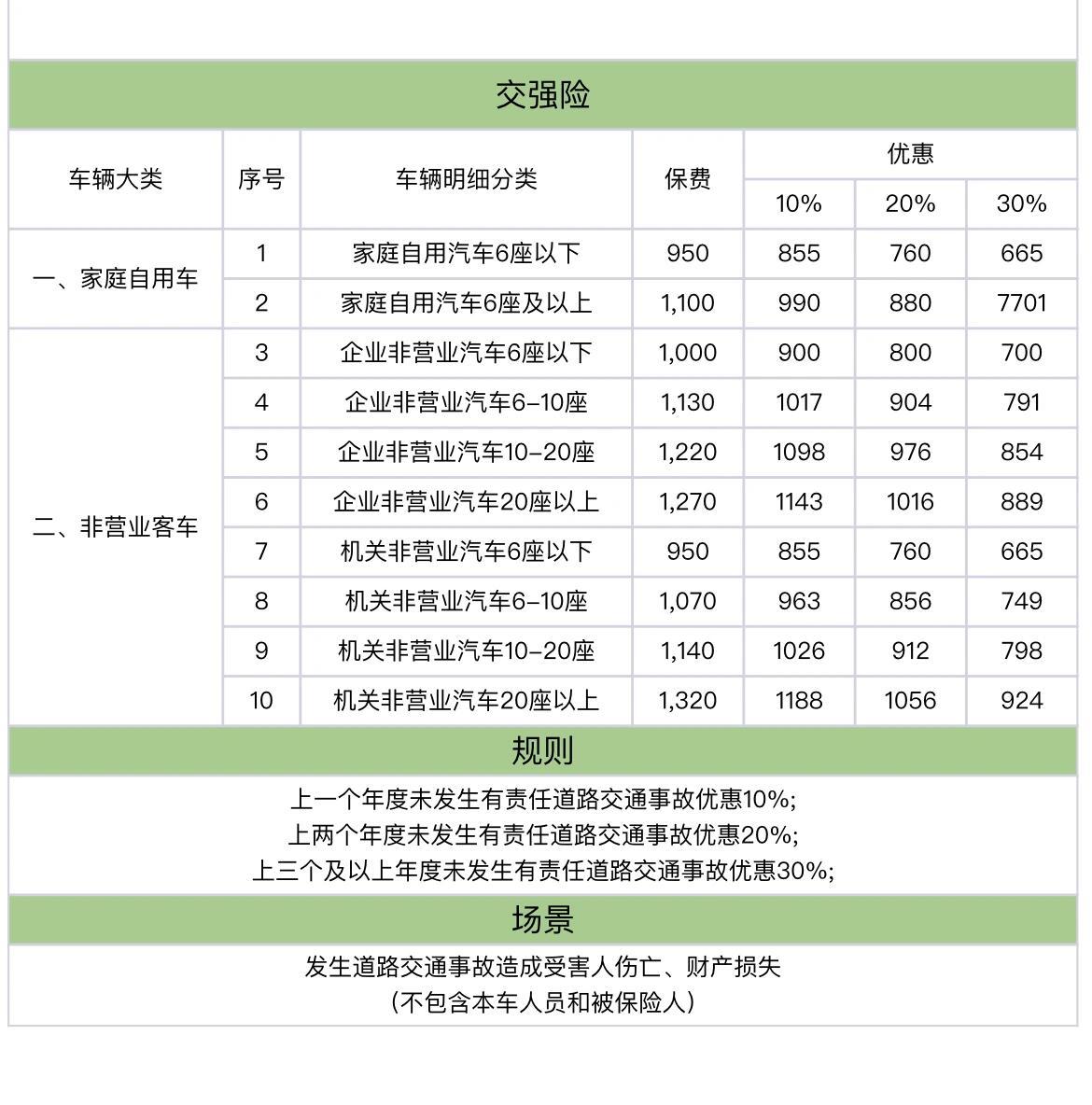 怎么样买车险便宜