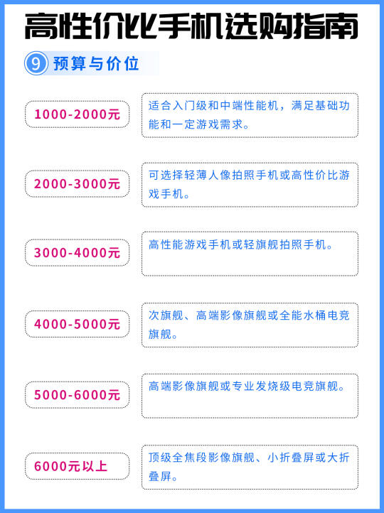 怎么便宜买手机不被坑
