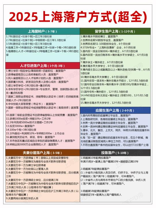 在上海注册公司落户