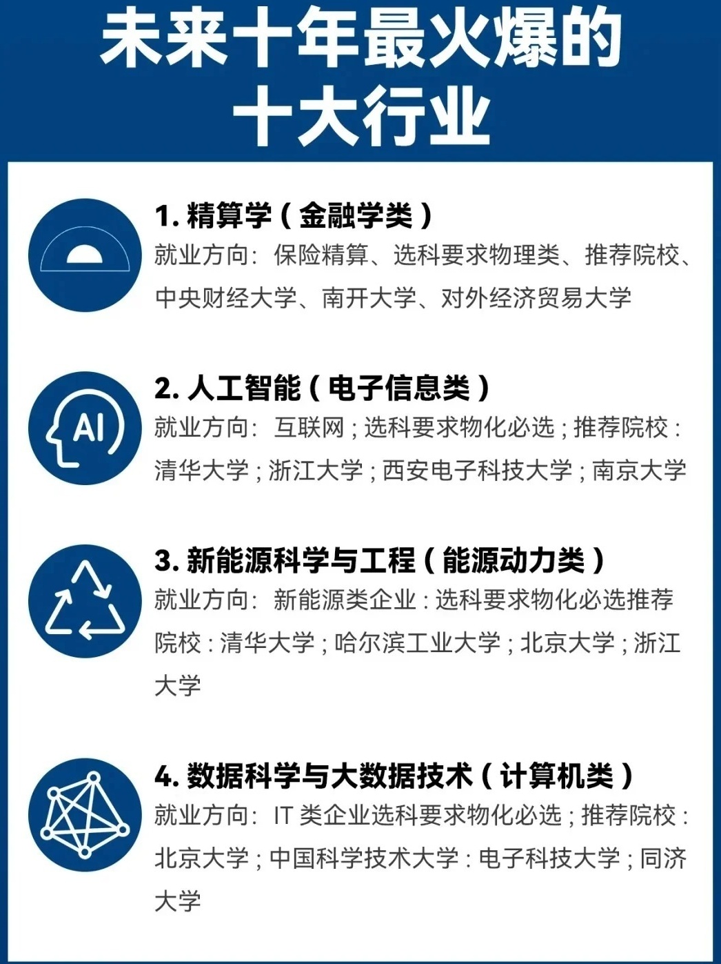 社会急需的学科专业介绍