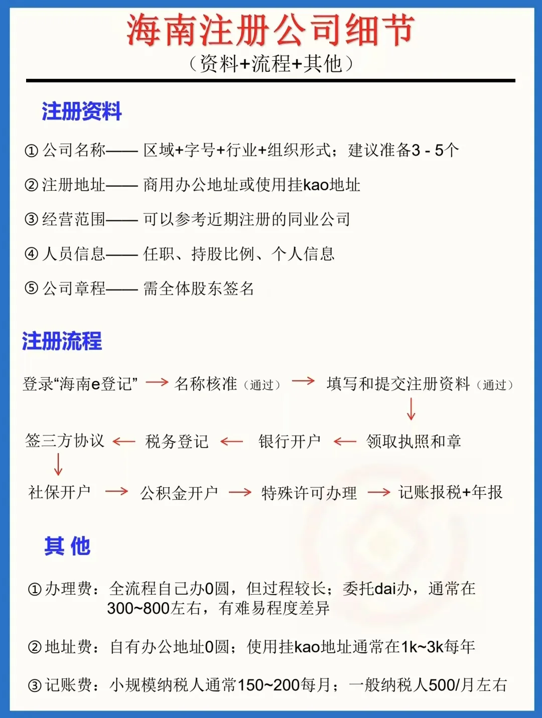 如何在海南注册公司域名？