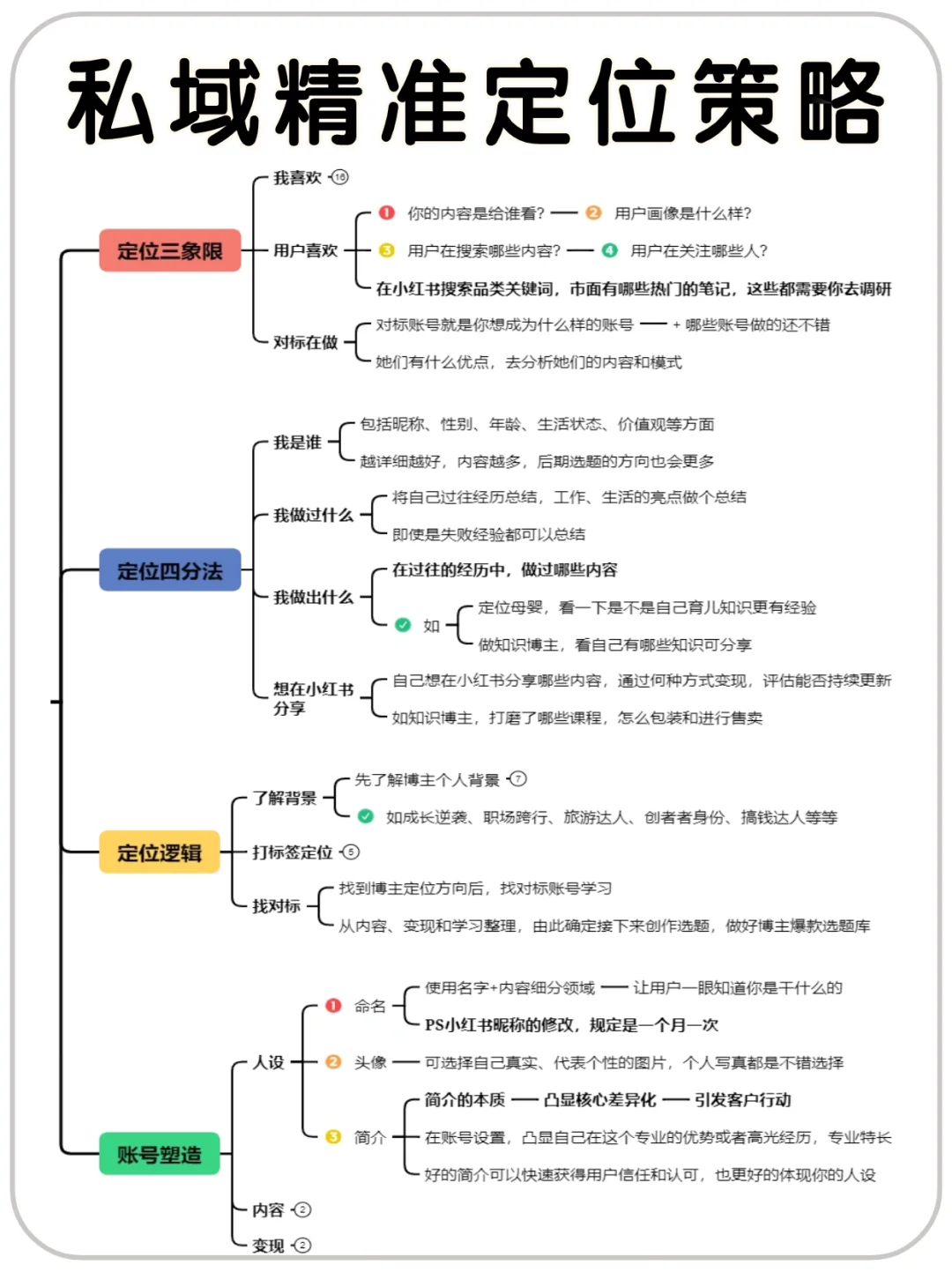 怎样注册公司定位