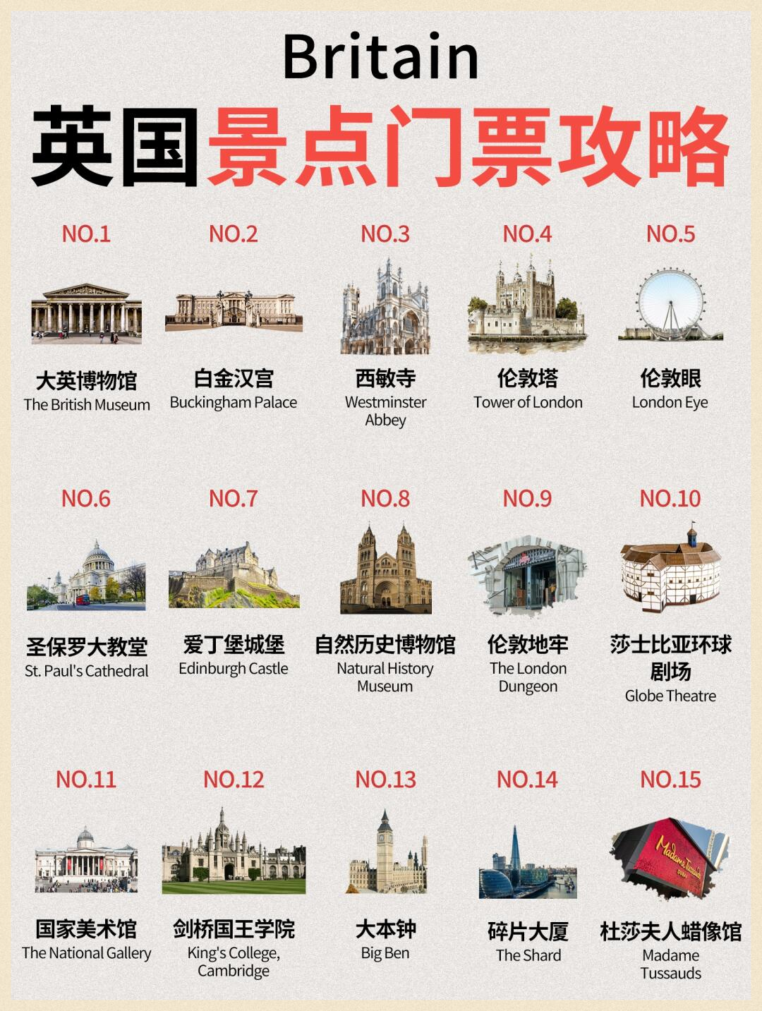英国热门景点避坑攻略