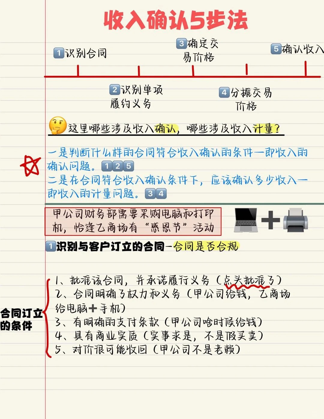 简述收入的确认步骤