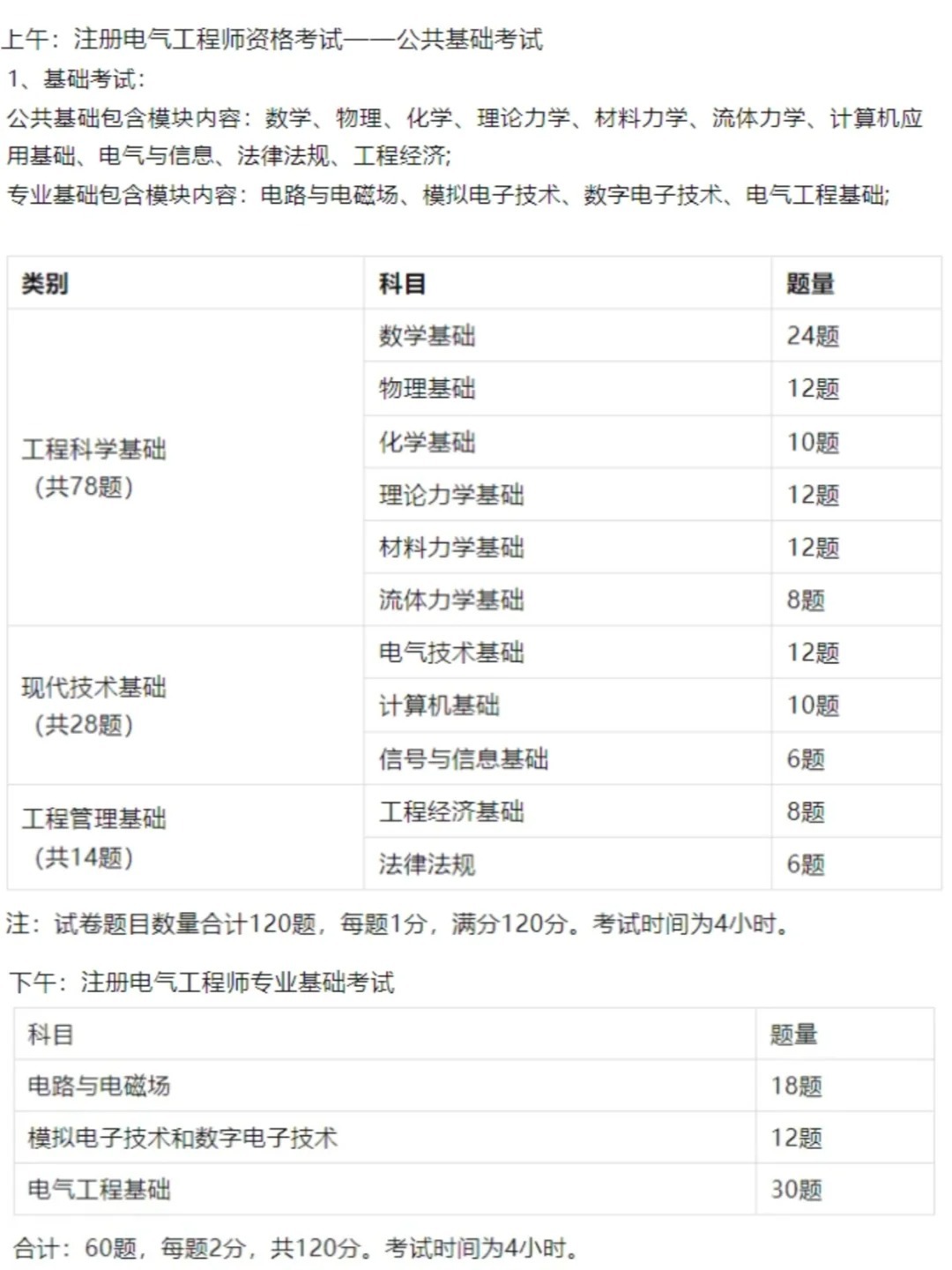 注册电气工程师多少门