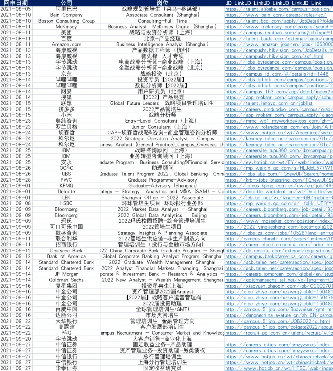 哥大金融硕: 起薪35w， 横扫中信+moody等5家offer， 我做对了这些事！
