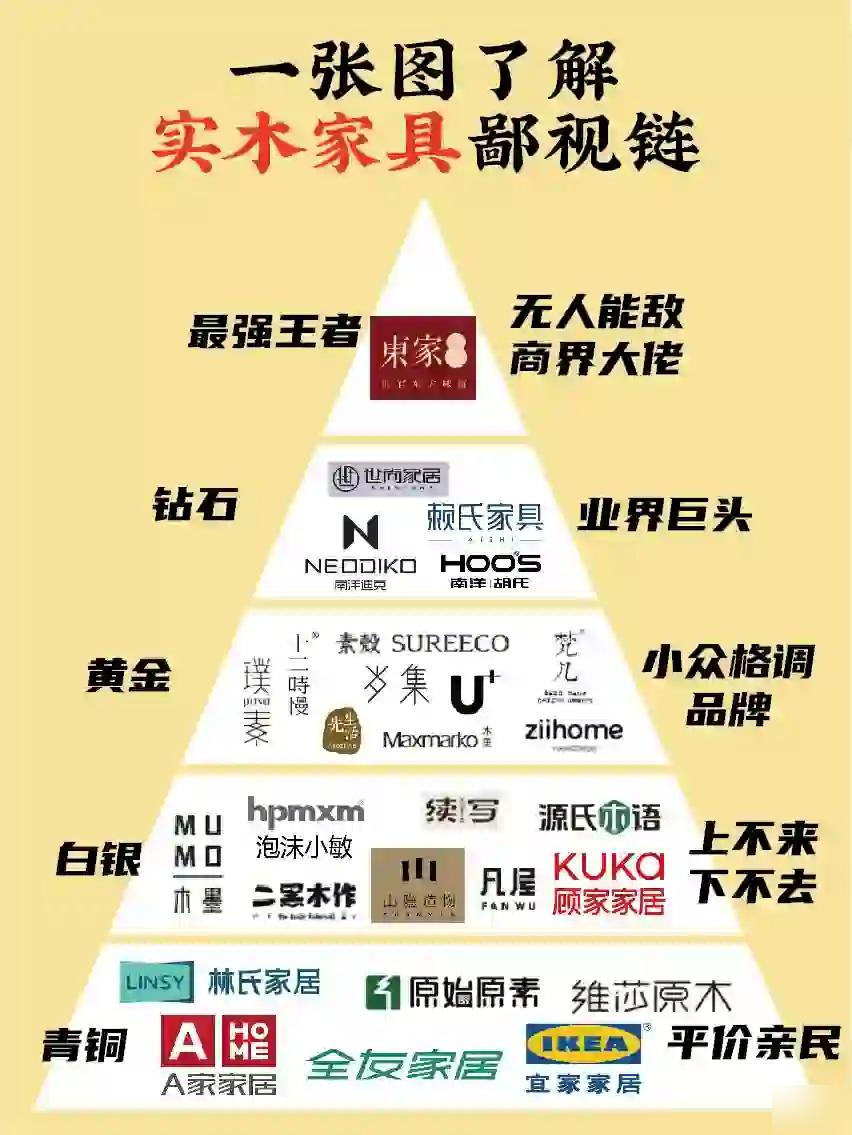 中国十大家具品牌排行榜