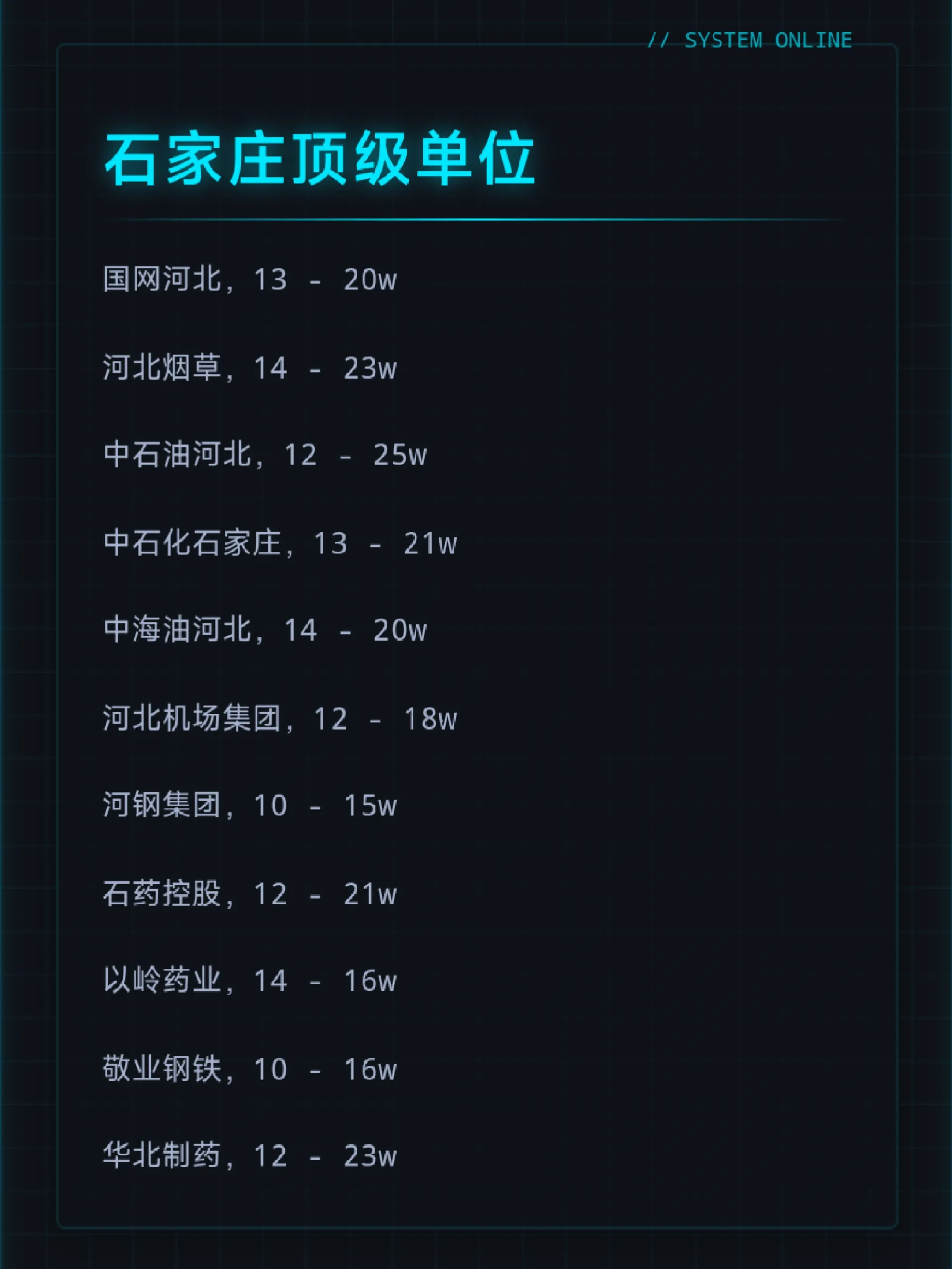 石家庄这些单位薪资，10-24w不等