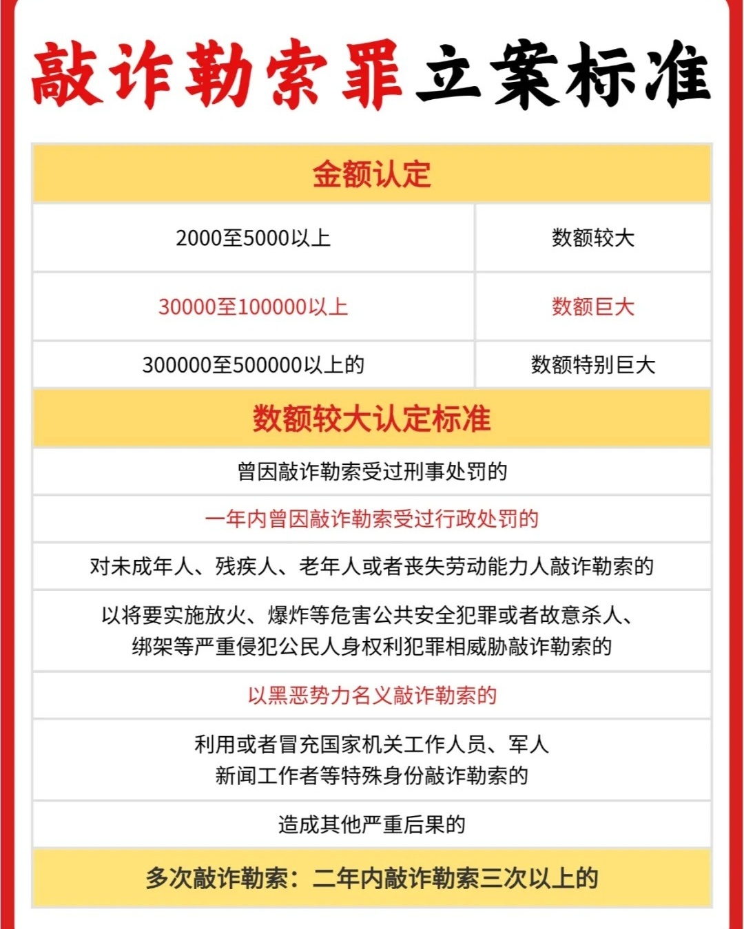 账号交易立案标准是多少