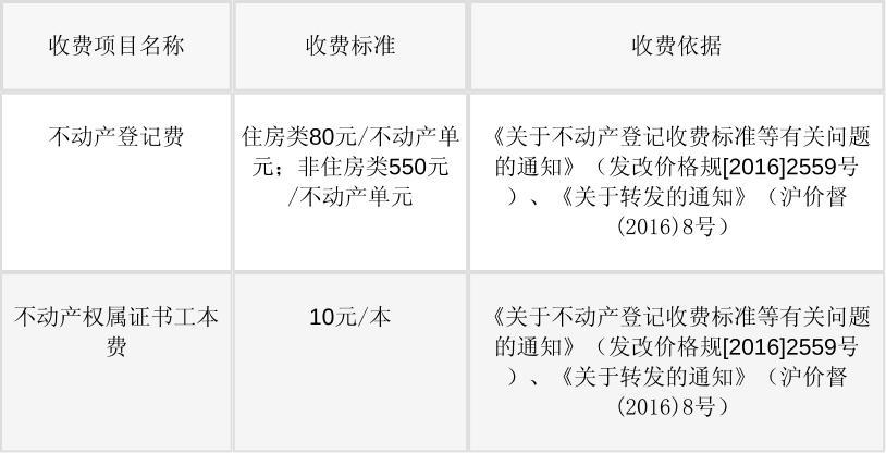 上海房产证办理指南