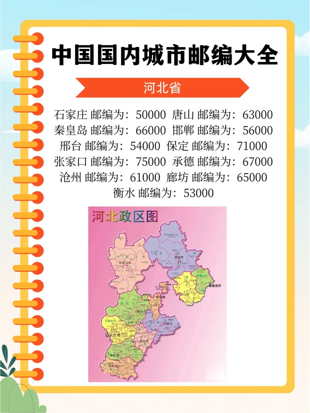 一文看懂：河北省邮政编码