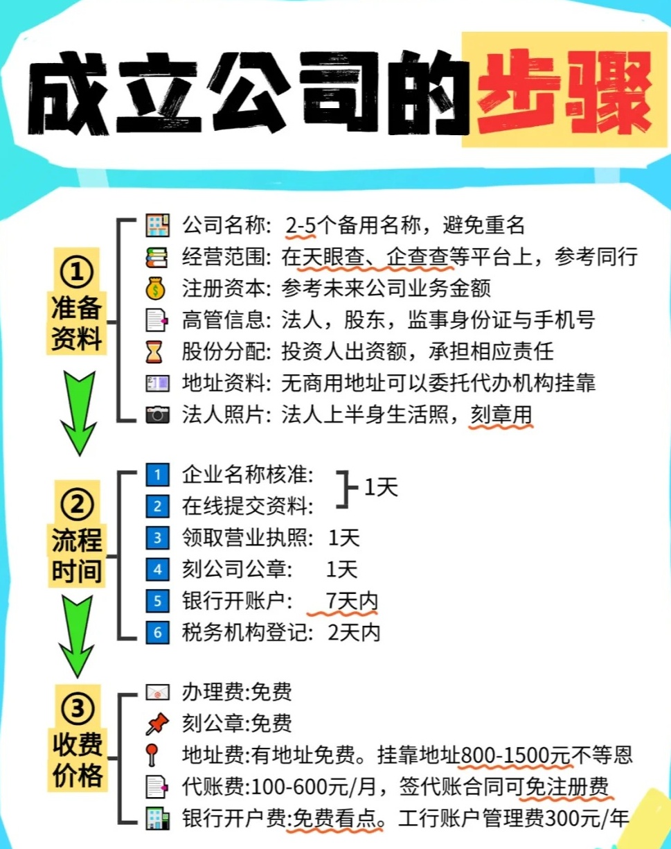 注册个人公司需要哪些材料和流程