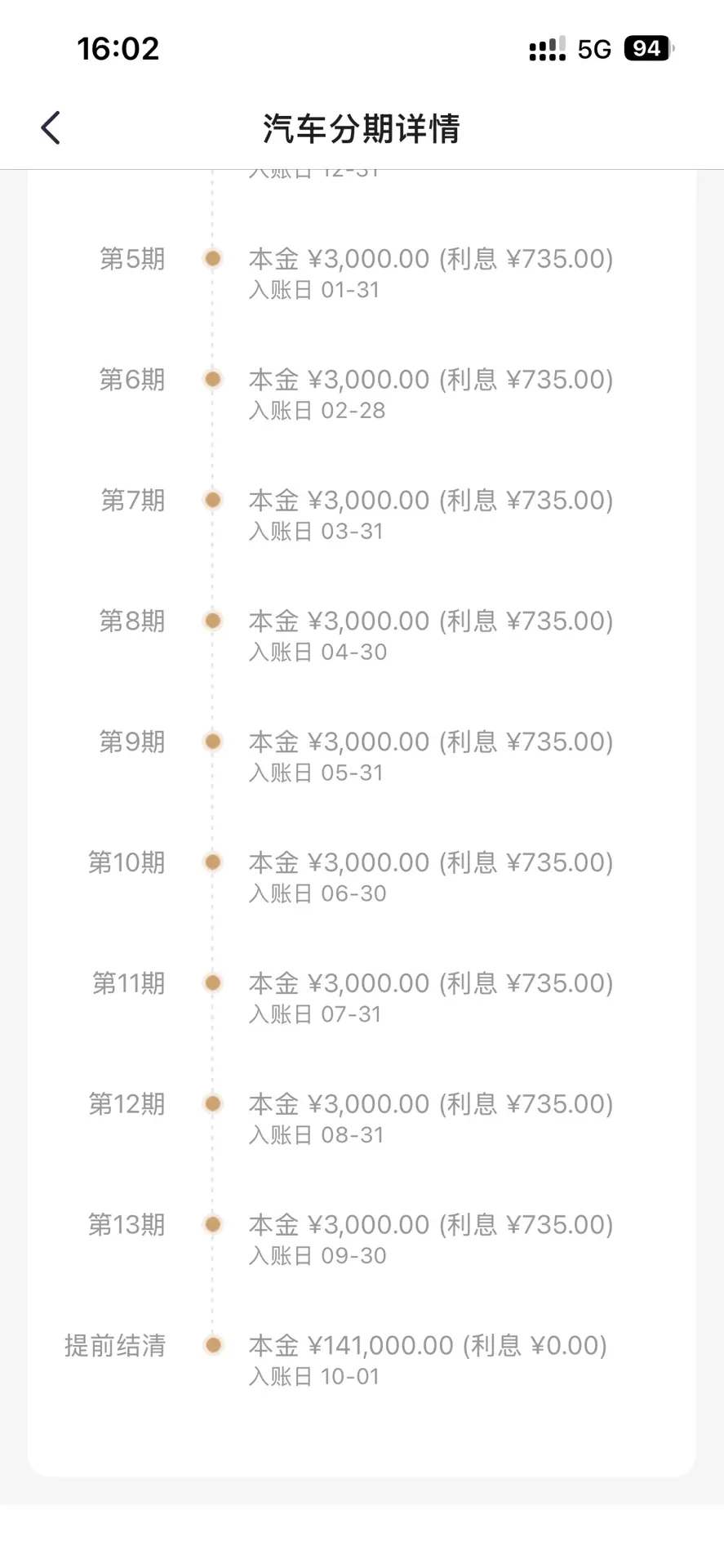 招商银行汽车分期，提前还款差点被套路