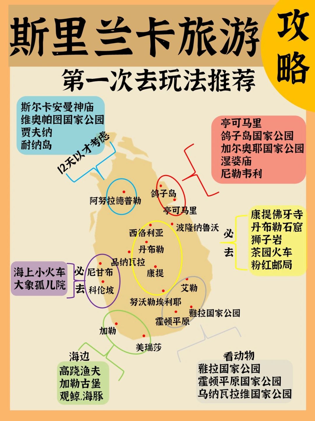 熬夜整理的宝藏斯里兰卡攻略 建议收藏