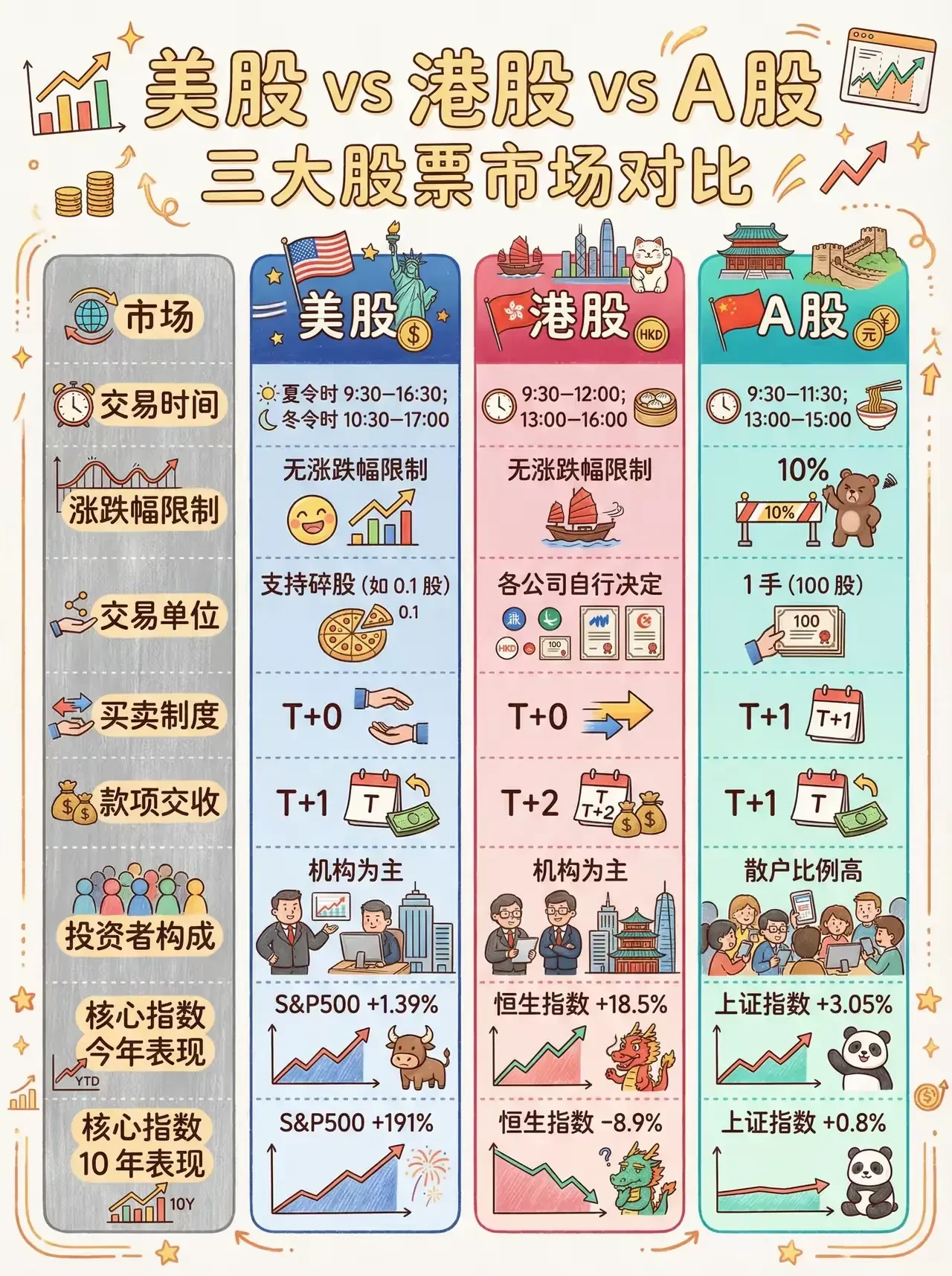 怎样才能购买港股和美股