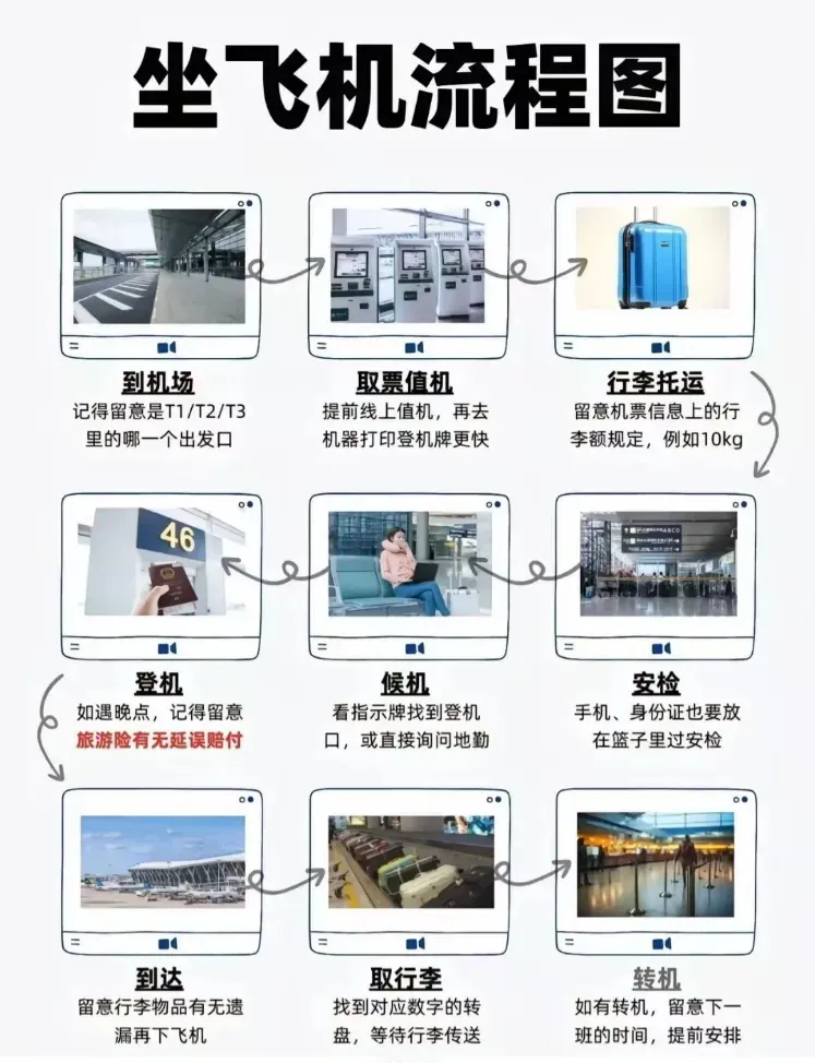 买飞机票的程序有哪些步骤