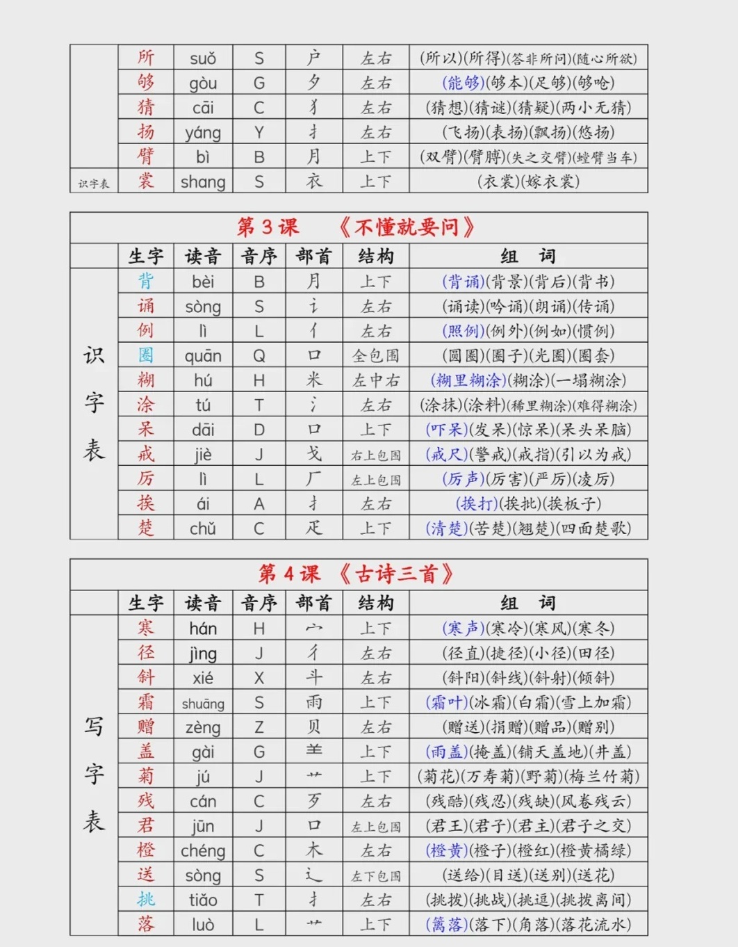 喵的组词练习