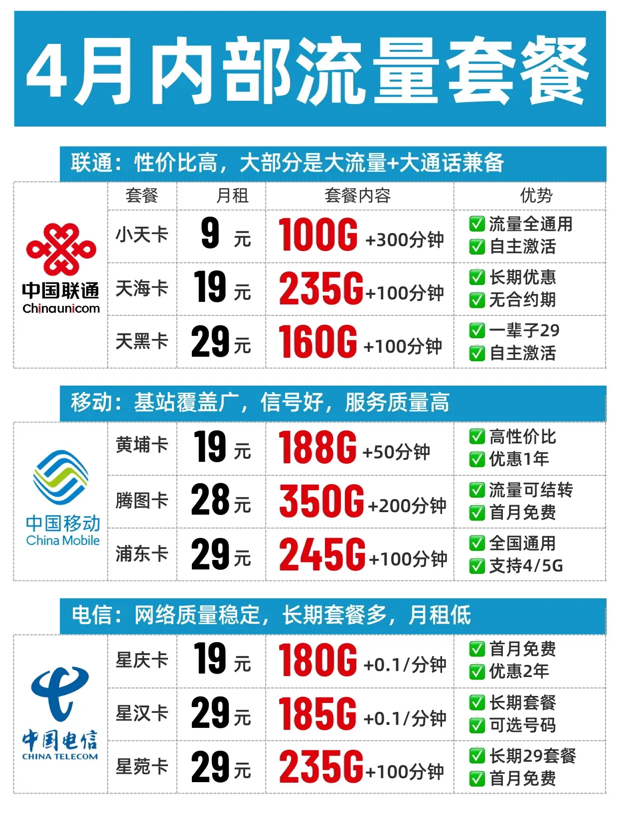 购买新的手机卡要激活吗移动