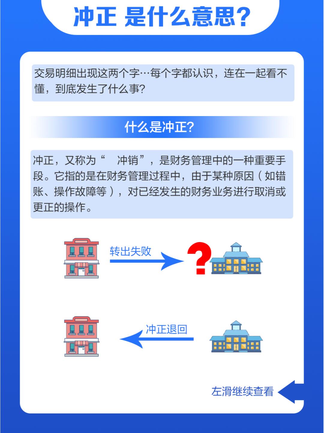 手机银行汇款冲正的含义及处理方法
