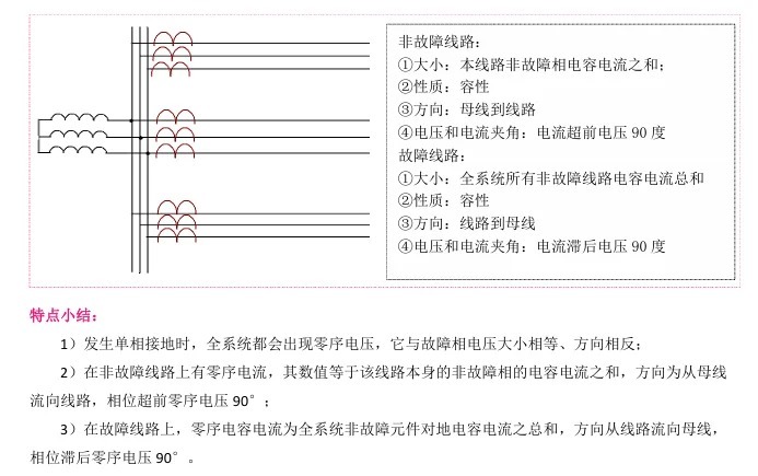 秒懂：单相接地故障特征