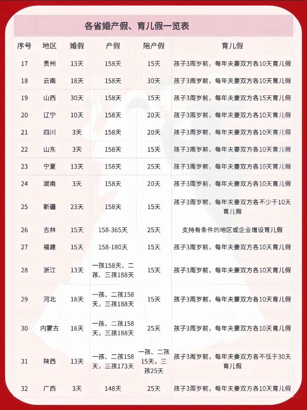 带你了解：2025年婚产假育儿假新规出台！