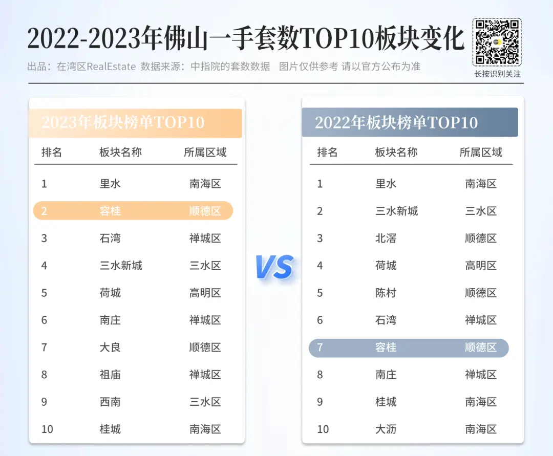因为ta，顺德良桂的人居，杀进历史新纪元！