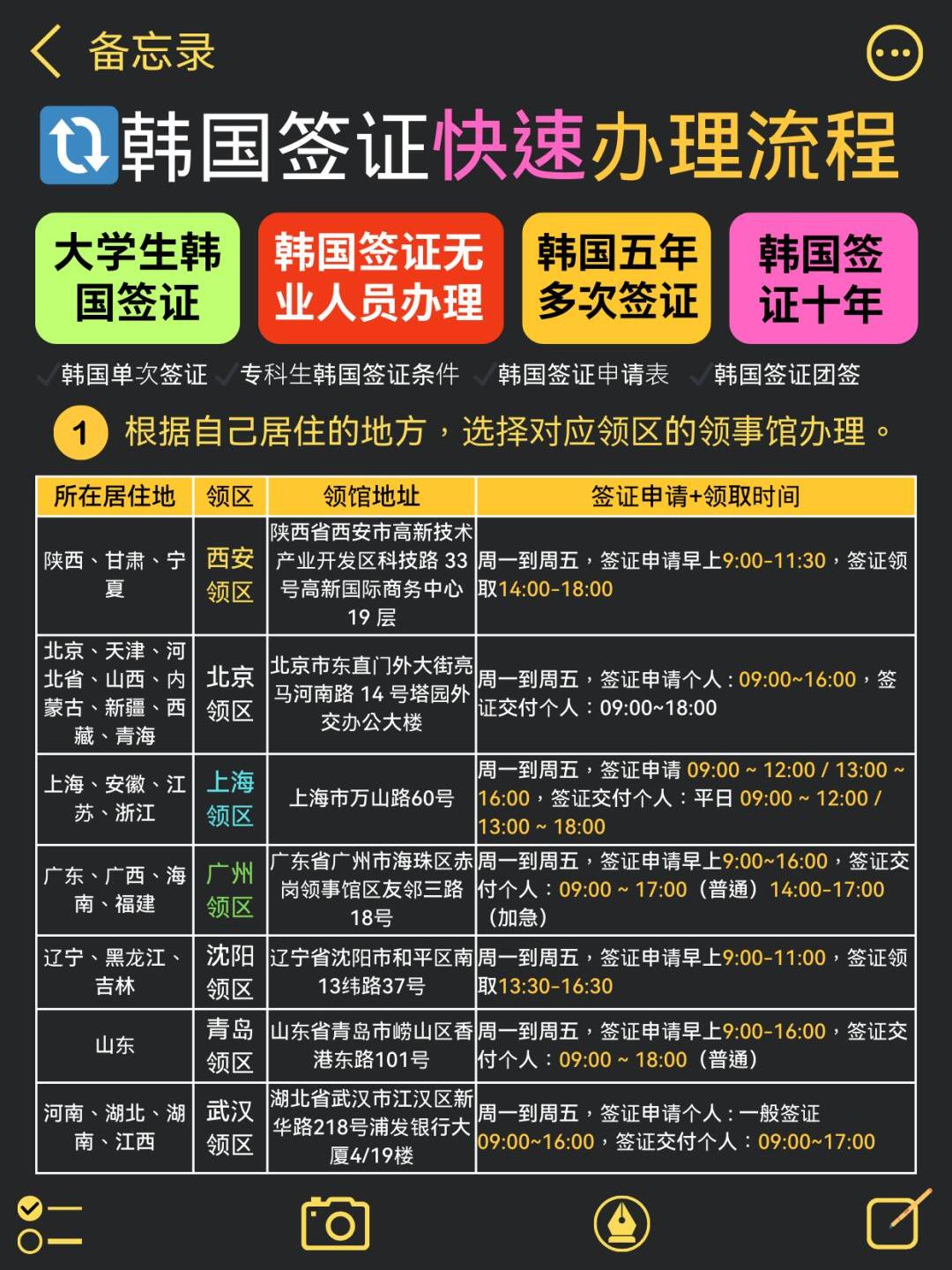 收到韩国短信怎么办理签证呢 收到韩国短信怎么办理签证呢
