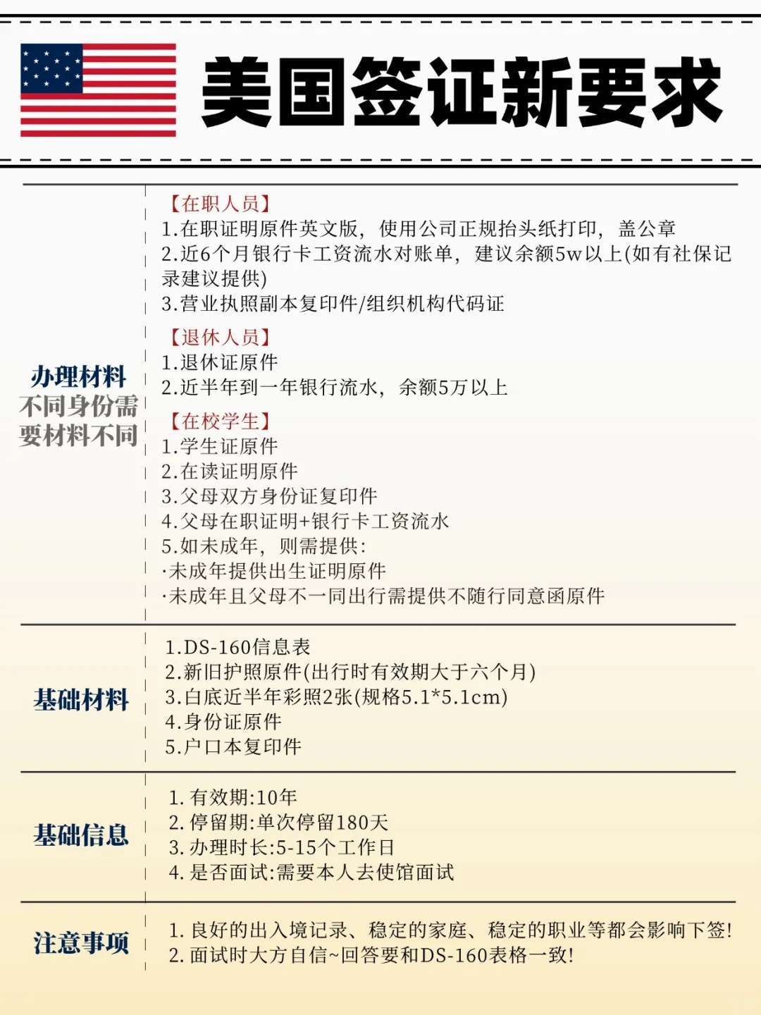 美国公司注册需要哪些条件