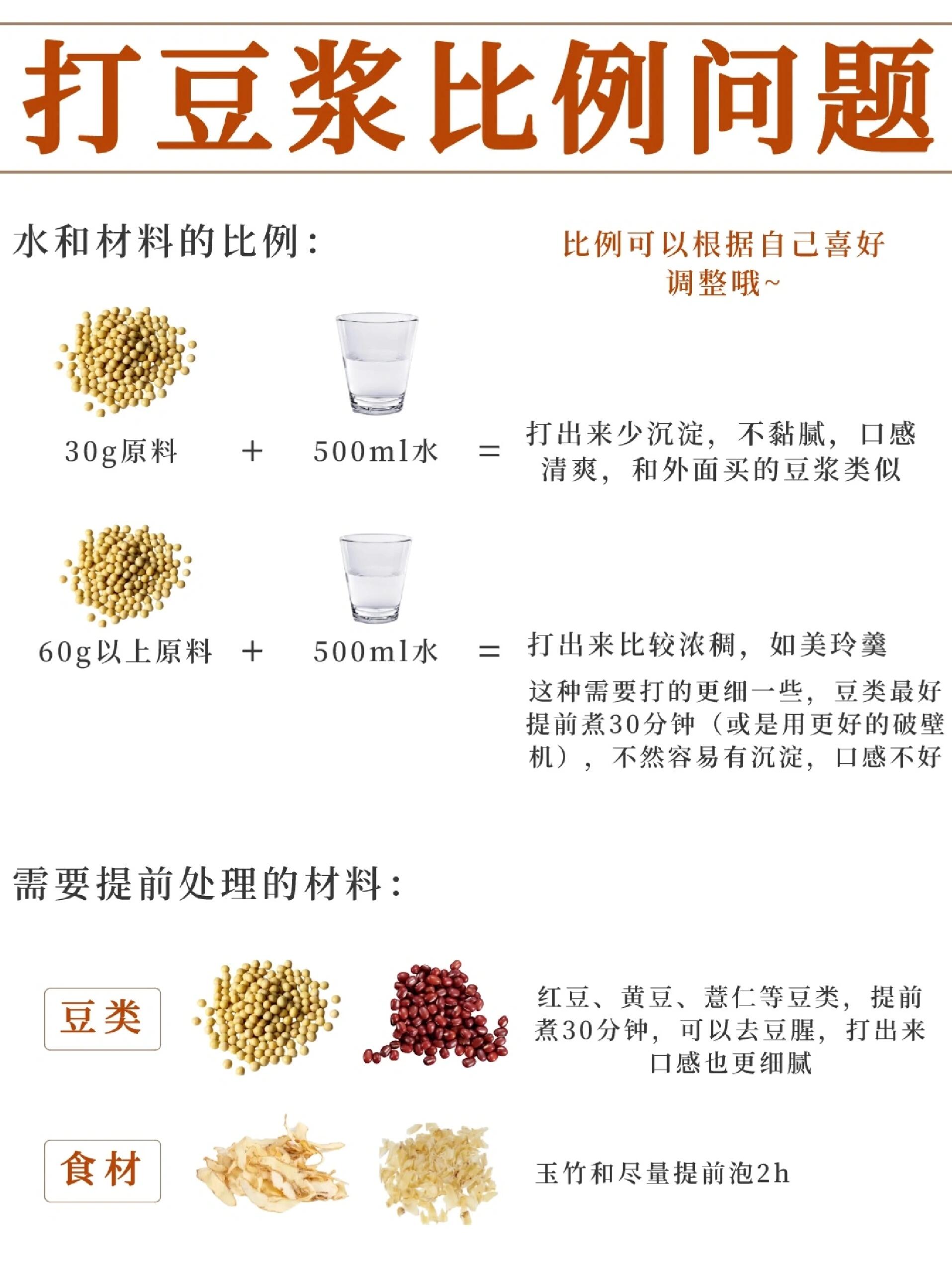 6款肤白豆浆❗️食材简单，日常豆浆就喝它