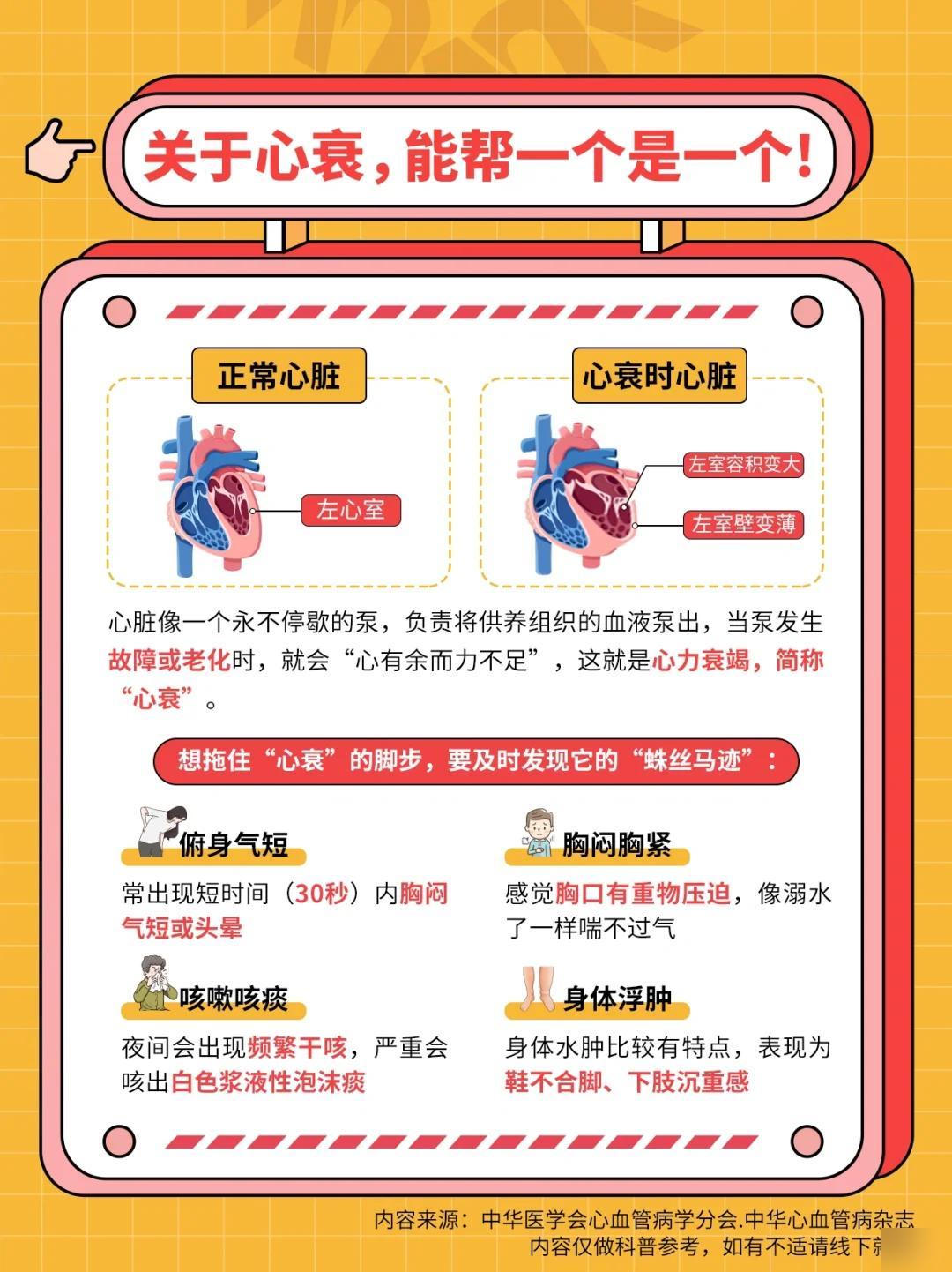 心功能分级全解析